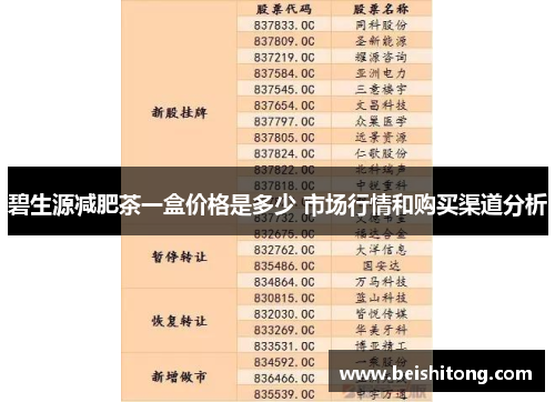 碧生源减肥茶一盒价格是多少 市场行情和购买渠道分析 碧生源减肥茶一盒价格是多少 市场行情和购买渠道分析
